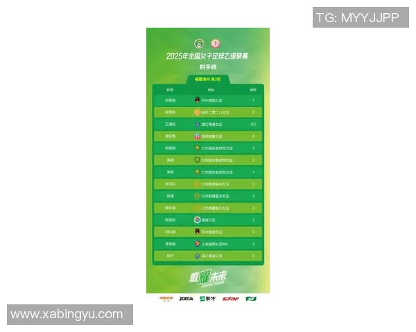 2025年中国女足球星排名榜揭晓:顶尖球员实力对比与未来展望 2025年中国女足球星排名榜揭晓:顶尖球员实力对比与未来展望